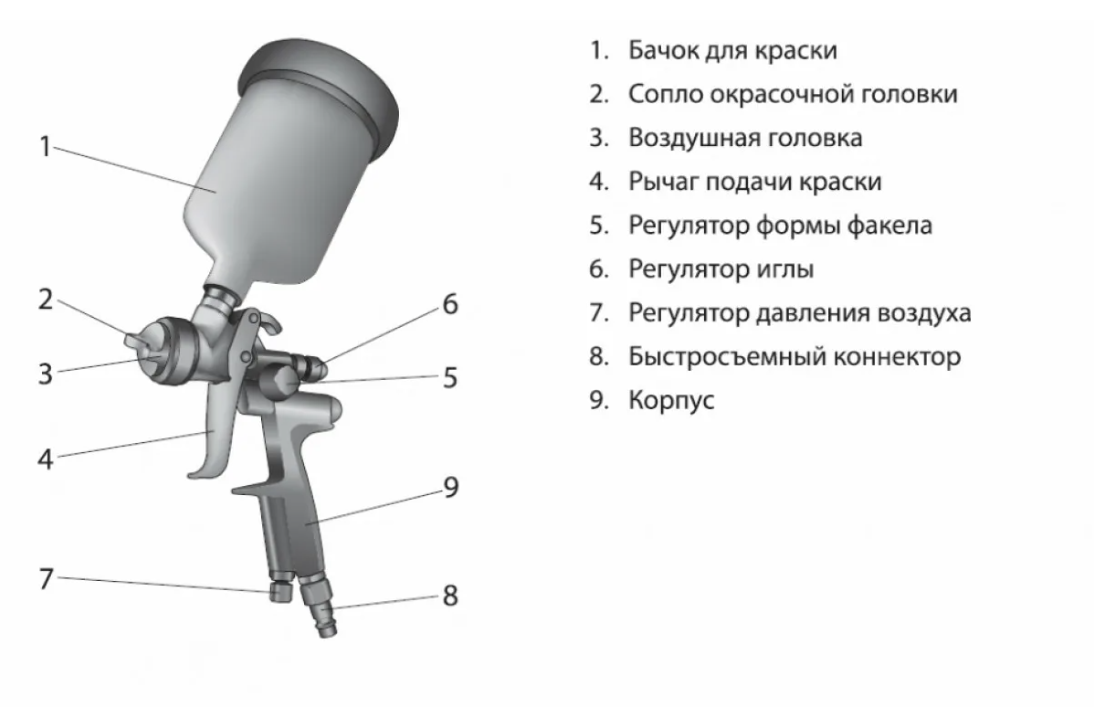 Краскопульты для покраски авто купить в Минске, цена в Беларуси